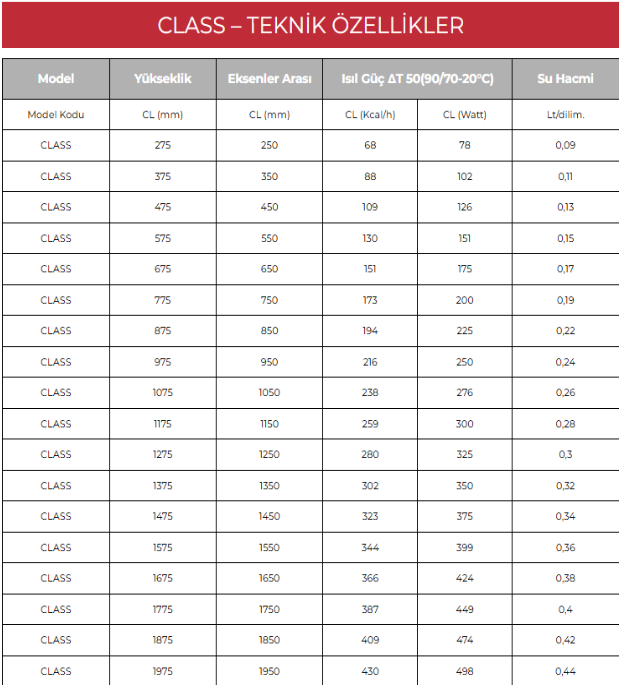 Ayen Class Alüminyum Radyatör