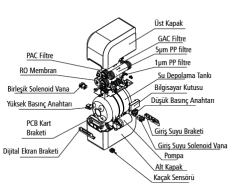 AO Smith Daisy Kabinetli ve Ters Osmoz Su Arıtma Cihazı