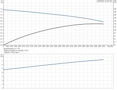 Grundfos Comfort 15-14 B PM Re-Sirkülasyon Pompası