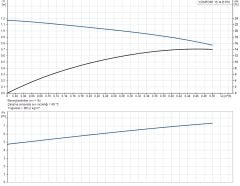 Grundfos Comfort 15-14 B Re-Sirkülasyon Pompası