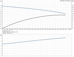 Grundfos Comfort 15-14 BDT-PM Re-Sirkülasyon Pompası