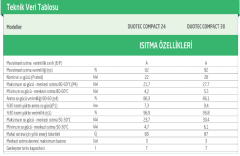 Baymak Duotec Compact 24 KW Tam Yoğuşmalı Kombi