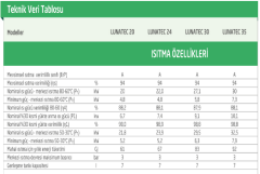 Baymak Lunatec 24 KW Tam Yoğuşmalı Kombi