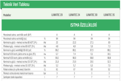 Baymak Lunatec 35 KW Tam Yoğuşmalı Kombi